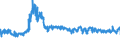 CN 24 /Exports /Unit = Prices (Euro/ton) /Partner: Italy /Reporter: Eur27_2020 /24:Tobacco and Manufactured Tobacco Substitutes