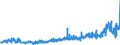 CN 24 /Exports /Unit = Prices (Euro/ton) /Partner: Ireland /Reporter: Eur27_2020 /24:Tobacco and Manufactured Tobacco Substitutes