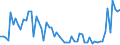 CN 24 /Exports /Unit = Prices (Euro/ton) /Partner: United Kingdom(Northern Ireland) /Reporter: Eur27_2020 /24:Tobacco and Manufactured Tobacco Substitutes