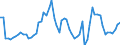 CN 24 /Exports /Unit = Prices (Euro/ton) /Partner: United Kingdom(Excluding Northern Ireland) /Reporter: Eur27_2020 /24:Tobacco and Manufactured Tobacco Substitutes