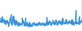 CN 24 /Exports /Unit = Prices (Euro/ton) /Partner: Belgium /Reporter: Eur27_2020 /24:Tobacco and Manufactured Tobacco Substitutes