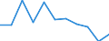CN 24 /Exports /Unit = Prices (Euro/ton) /Partner: Ceuta & Mell /Reporter: Eur27 /24:Tobacco and Manufactured Tobacco Substitutes