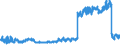 CN 24 /Exports /Unit = Prices (Euro/ton) /Partner: Norway /Reporter: Eur27_2020 /24:Tobacco and Manufactured Tobacco Substitutes