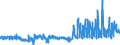 CN 24 /Exports /Unit = Prices (Euro/ton) /Partner: Finland /Reporter: Eur27_2020 /24:Tobacco and Manufactured Tobacco Substitutes