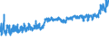 CN 24 /Exports /Unit = Prices (Euro/ton) /Partner: Austria /Reporter: Eur27_2020 /24:Tobacco and Manufactured Tobacco Substitutes