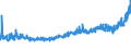 CN 24 /Exports /Unit = Prices (Euro/ton) /Partner: Switzerland /Reporter: Eur27_2020 /24:Tobacco and Manufactured Tobacco Substitutes