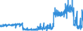 CN 24 /Exports /Unit = Prices (Euro/ton) /Partner: Faroe Isles /Reporter: Eur27_2020 /24:Tobacco and Manufactured Tobacco Substitutes