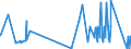 CN 24 /Exports /Unit = Prices (Euro/ton) /Partner: San Marino /Reporter: Eur27_2020 /24:Tobacco and Manufactured Tobacco Substitutes