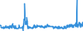 CN 24 /Exports /Unit = Prices (Euro/ton) /Partner: Estonia /Reporter: Eur27_2020 /24:Tobacco and Manufactured Tobacco Substitutes