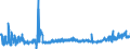 CN 24 /Exports /Unit = Prices (Euro/ton) /Partner: Lithuania /Reporter: Eur27_2020 /24:Tobacco and Manufactured Tobacco Substitutes
