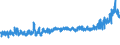 CN 24 /Exports /Unit = Prices (Euro/ton) /Partner: Poland /Reporter: Eur27_2020 /24:Tobacco and Manufactured Tobacco Substitutes
