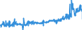 CN 24 /Exports /Unit = Prices (Euro/ton) /Partner: Hungary /Reporter: Eur27_2020 /24:Tobacco and Manufactured Tobacco Substitutes