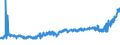 CN 24 /Exports /Unit = Prices (Euro/ton) /Partner: Albania /Reporter: Eur27_2020 /24:Tobacco and Manufactured Tobacco Substitutes