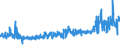 CN 24 /Exports /Unit = Prices (Euro/ton) /Partner: Ukraine /Reporter: Eur27_2020 /24:Tobacco and Manufactured Tobacco Substitutes