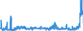 CN 24 /Exports /Unit = Prices (Euro/ton) /Partner: Belarus /Reporter: Eur27_2020 /24:Tobacco and Manufactured Tobacco Substitutes