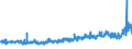 CN 24 /Exports /Unit = Prices (Euro/ton) /Partner: Russia /Reporter: Eur27_2020 /24:Tobacco and Manufactured Tobacco Substitutes
