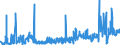 CN 24 /Exports /Unit = Prices (Euro/ton) /Partner: Georgia /Reporter: Eur27_2020 /24:Tobacco and Manufactured Tobacco Substitutes