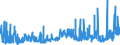 CN 24 /Exports /Unit = Prices (Euro/ton) /Partner: Morocco /Reporter: Eur27_2020 /24:Tobacco and Manufactured Tobacco Substitutes