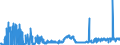CN 24 /Exports /Unit = Prices (Euro/ton) /Partner: Algeria /Reporter: Eur27_2020 /24:Tobacco and Manufactured Tobacco Substitutes