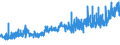 CN 24 /Exports /Unit = Prices (Euro/ton) /Partner: Egypt /Reporter: Eur27_2020 /24:Tobacco and Manufactured Tobacco Substitutes
