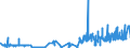 CN 24 /Exports /Unit = Prices (Euro/ton) /Partner: Mali /Reporter: Eur27_2020 /24:Tobacco and Manufactured Tobacco Substitutes