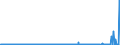 CN 24 /Exports /Unit = Prices (Euro/ton) /Partner: Cape Verde /Reporter: Eur27_2020 /24:Tobacco and Manufactured Tobacco Substitutes