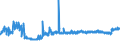CN 24 /Exports /Unit = Prices (Euro/ton) /Partner: Guinea /Reporter: Eur27_2020 /24:Tobacco and Manufactured Tobacco Substitutes