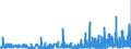 CN 24 /Exports /Unit = Prices (Euro/ton) /Partner: Sierra Leone /Reporter: Eur27_2020 /24:Tobacco and Manufactured Tobacco Substitutes