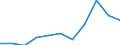 KN 25010010 /Exporte /Einheit = Preise (Euro/Tonne) /Partnerland: Belgien/Luxemburg /Meldeland: Eur27 /25010010:Meerwasser und Salinenmutterlauge