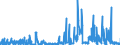 KN 25010010 /Exporte /Einheit = Preise (Euro/Tonne) /Partnerland: Deutschland /Meldeland: Eur27_2020 /25010010:Meerwasser und Salinenmutterlauge