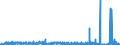 KN 25010010 /Exporte /Einheit = Preise (Euro/Tonne) /Partnerland: Griechenland /Meldeland: Eur27_2020 /25010010:Meerwasser und Salinenmutterlauge