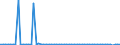 KN 25010010 /Exporte /Einheit = Preise (Euro/Tonne) /Partnerland: Ver.koenigreich(Nordirland) /Meldeland: Eur27_2020 /25010010:Meerwasser und Salinenmutterlauge