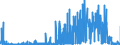 KN 25010010 /Exporte /Einheit = Preise (Euro/Tonne) /Partnerland: Schweden /Meldeland: Eur27_2020 /25010010:Meerwasser und Salinenmutterlauge