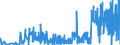 KN 25010010 /Exporte /Einheit = Preise (Euro/Tonne) /Partnerland: Finnland /Meldeland: Eur27_2020 /25010010:Meerwasser und Salinenmutterlauge