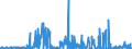 KN 25010010 /Exporte /Einheit = Preise (Euro/Tonne) /Partnerland: Oesterreich /Meldeland: Eur27_2020 /25010010:Meerwasser und Salinenmutterlauge