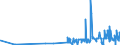 KN 25010010 /Exporte /Einheit = Preise (Euro/Tonne) /Partnerland: Gibraltar /Meldeland: Eur27_2020 /25010010:Meerwasser und Salinenmutterlauge
