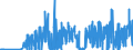 KN 25010010 /Exporte /Einheit = Preise (Euro/Tonne) /Partnerland: Estland /Meldeland: Eur27_2020 /25010010:Meerwasser und Salinenmutterlauge
