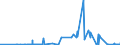 KN 25010010 /Exporte /Einheit = Preise (Euro/Tonne) /Partnerland: Aegypten /Meldeland: Eur27_2020 /25010010:Meerwasser und Salinenmutterlauge