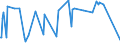 KN 25010010 /Exporte /Einheit = Preise (Euro/Tonne) /Partnerland: Niger /Meldeland: Eur27_2020 /25010010:Meerwasser und Salinenmutterlauge