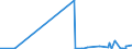 KN 25010010 /Exporte /Einheit = Preise (Euro/Tonne) /Partnerland: Nigeria /Meldeland: Eur27_2020 /25010010:Meerwasser und Salinenmutterlauge