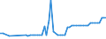 CN 25010031 /Exports /Unit = Prices (Euro/ton) /Partner: United Kingdom(Northern Ireland) /Reporter: Eur27_2020 /25010031:Salt for Chemical Transformation `separation of na From cl` for the Manufacture of Other Products