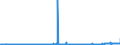 CN 25010031 /Exports /Unit = Prices (Euro/ton) /Partner: Belgium /Reporter: Eur27_2020 /25010031:Salt for Chemical Transformation `separation of na From cl` for the Manufacture of Other Products