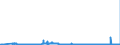 CN 25010031 /Exports /Unit = Prices (Euro/ton) /Partner: Sweden /Reporter: Eur27_2020 /25010031:Salt for Chemical Transformation `separation of na From cl` for the Manufacture of Other Products