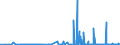 CN 25010031 /Exports /Unit = Prices (Euro/ton) /Partner: Lithuania /Reporter: Eur27_2020 /25010031:Salt for Chemical Transformation `separation of na From cl` for the Manufacture of Other Products