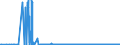 CN 25010031 /Exports /Unit = Prices (Euro/ton) /Partner: Slovakia /Reporter: Eur27_2020 /25010031:Salt for Chemical Transformation `separation of na From cl` for the Manufacture of Other Products
