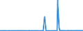 CN 25010031 /Exports /Unit = Prices (Euro/ton) /Partner: Ukraine /Reporter: Eur27_2020 /25010031:Salt for Chemical Transformation `separation of na From cl` for the Manufacture of Other Products