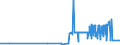 CN 25010031 /Exports /Unit = Prices (Euro/ton) /Partner: Belarus /Reporter: Eur27_2020 /25010031:Salt for Chemical Transformation `separation of na From cl` for the Manufacture of Other Products