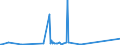 CN 25010031 /Exports /Unit = Prices (Euro/ton) /Partner: Moldova /Reporter: Eur27_2020 /25010031:Salt for Chemical Transformation `separation of na From cl` for the Manufacture of Other Products