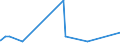CN 25010031 /Exports /Unit = Prices (Euro/ton) /Partner: Kyrghistan /Reporter: Eur27_2020 /25010031:Salt for Chemical Transformation `separation of na From cl` for the Manufacture of Other Products
