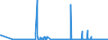 CN 25010031 /Exports /Unit = Prices (Euro/ton) /Partner: Slovenia /Reporter: Eur27_2020 /25010031:Salt for Chemical Transformation `separation of na From cl` for the Manufacture of Other Products